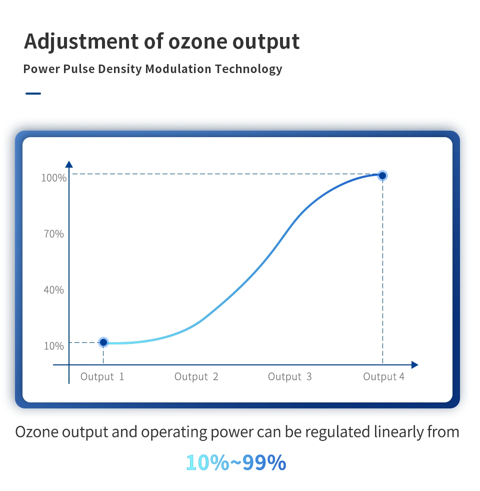 High-Capacity Large Ozone Generator for Large-Scale Water Treatment 10kg